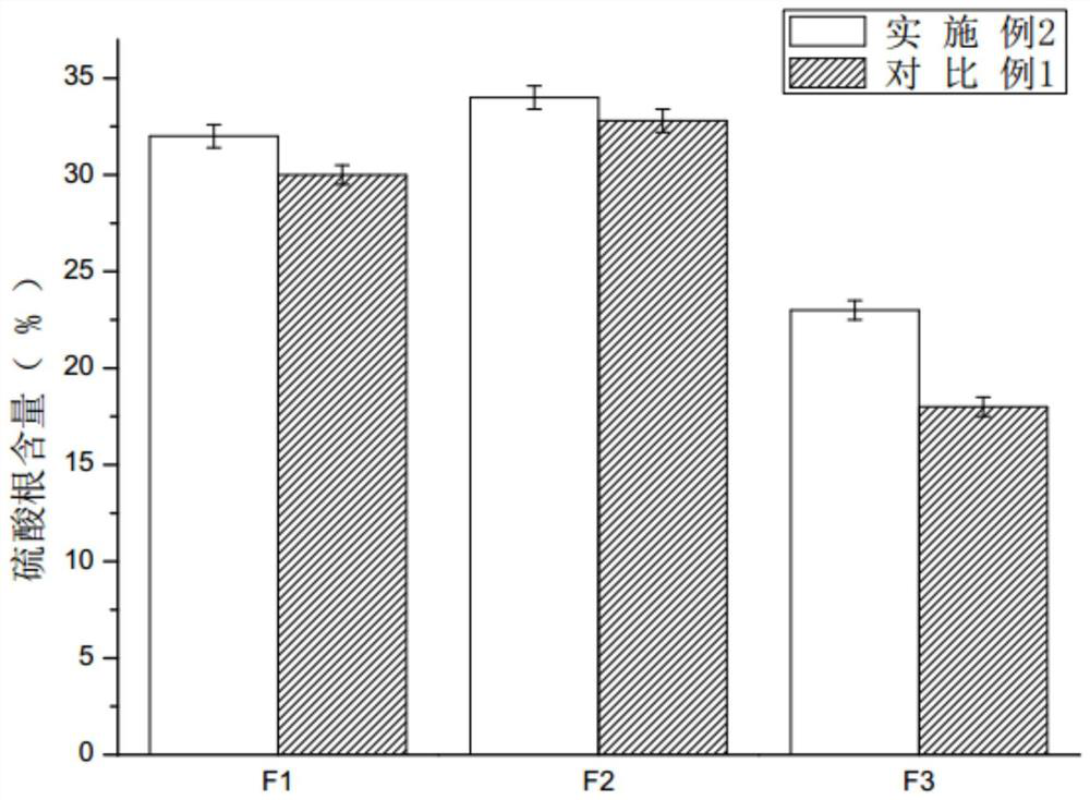 An oral liquid with hypotensive and antithrombotic effects