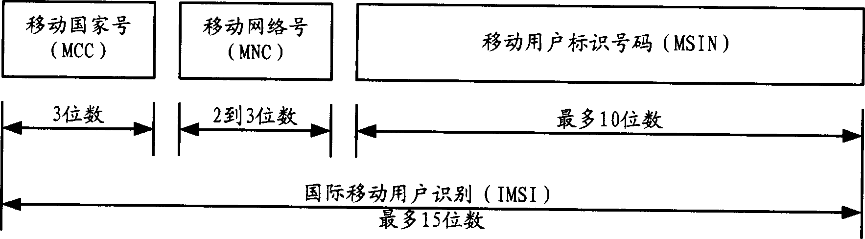 Method for logging mobile terminal in dual modes, and mobile communication network