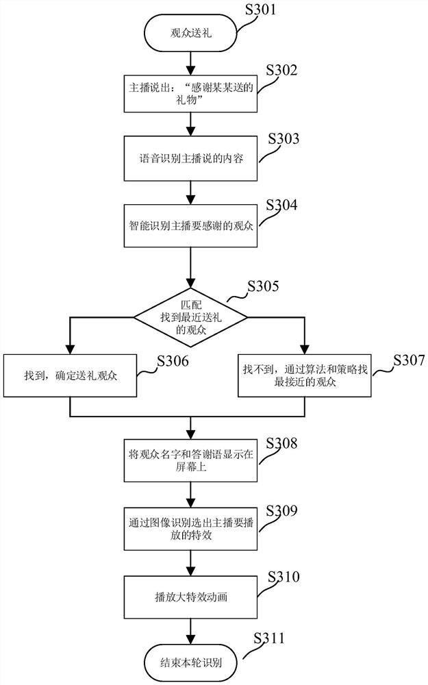 Live interactive method and device, electronic equipment, storage medium