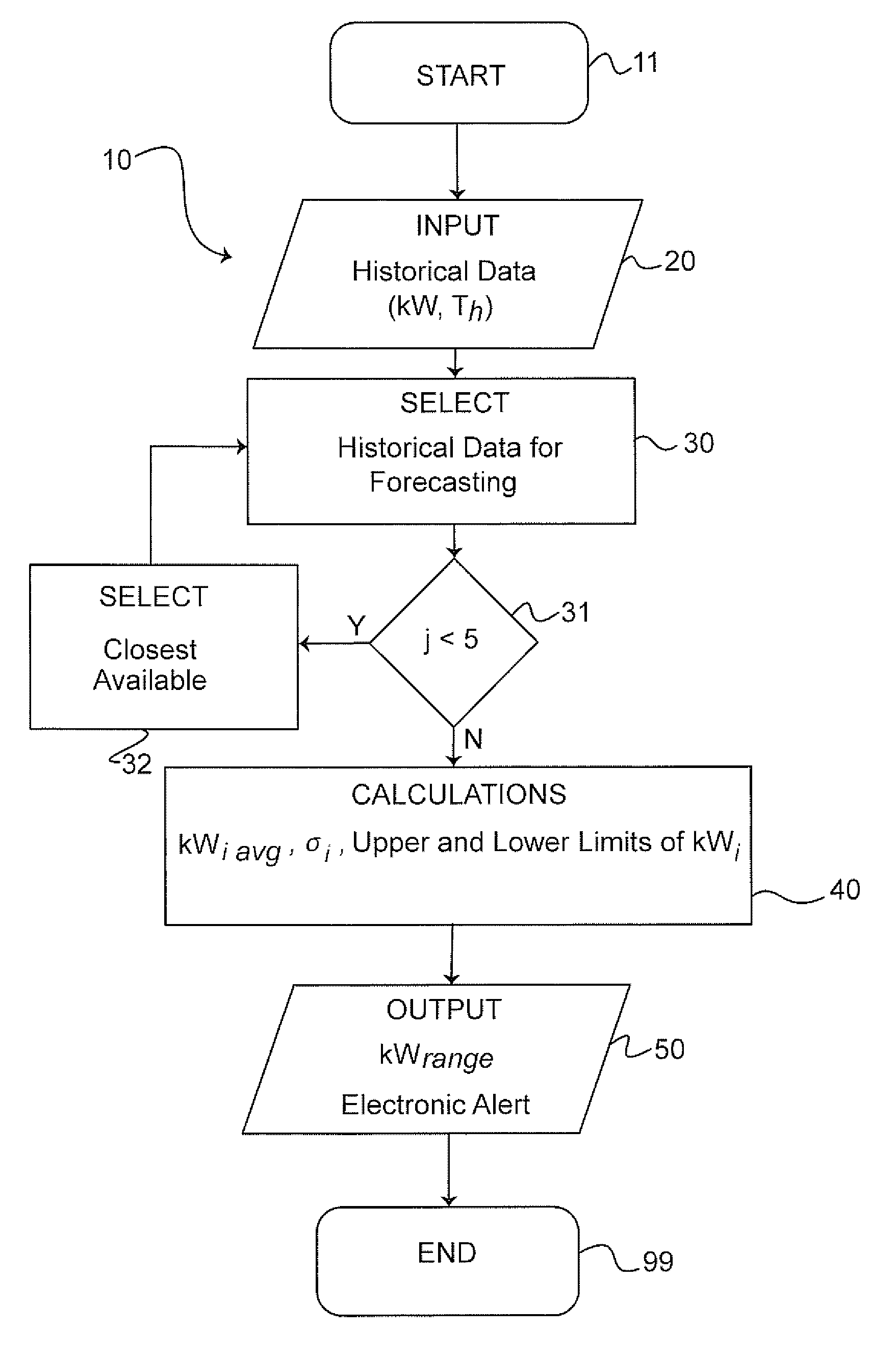 System and method for monitoring electrical demand performance, particularly using historical data and an outside temperature