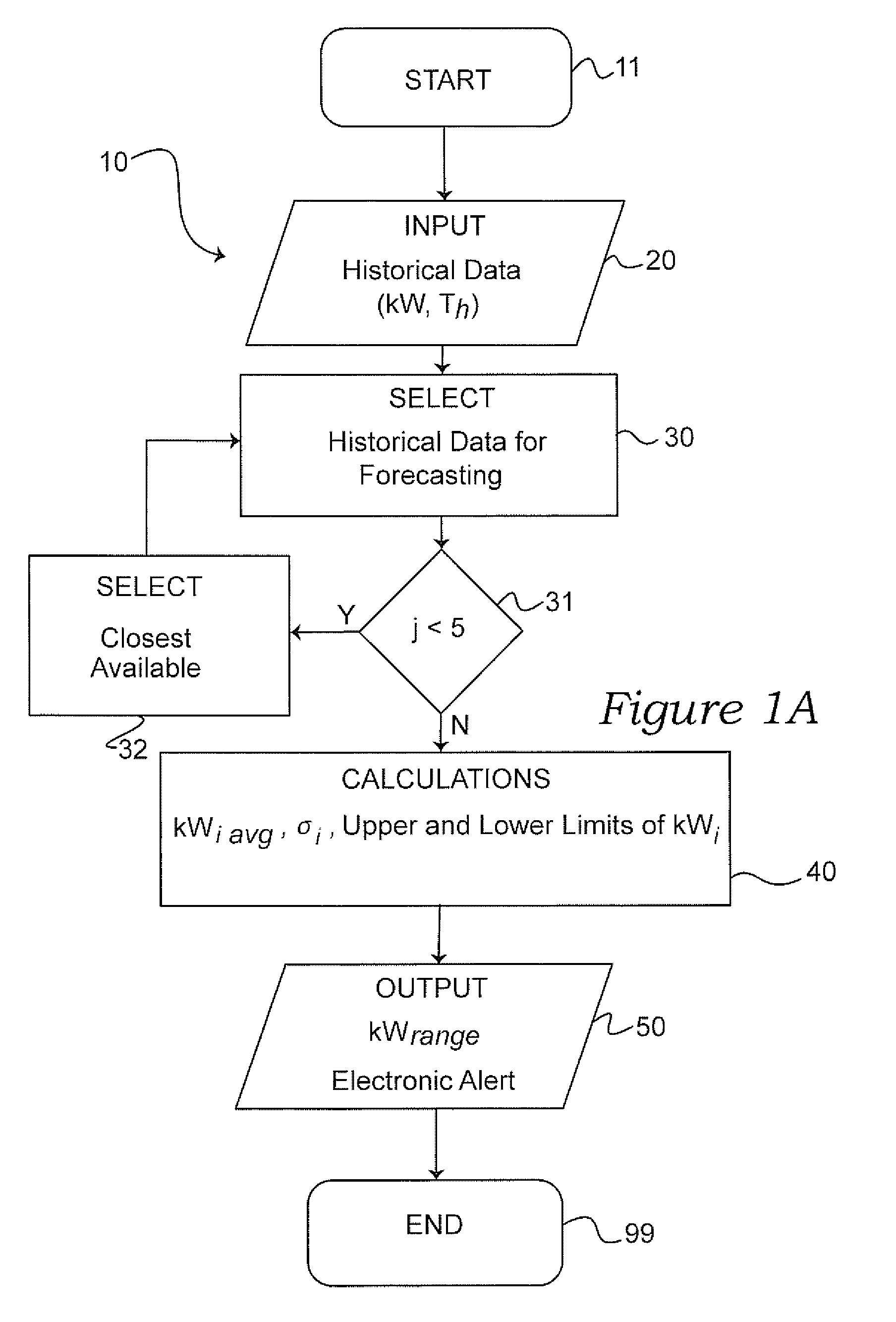 System and method for monitoring electrical demand performance, particularly using historical data and an outside temperature