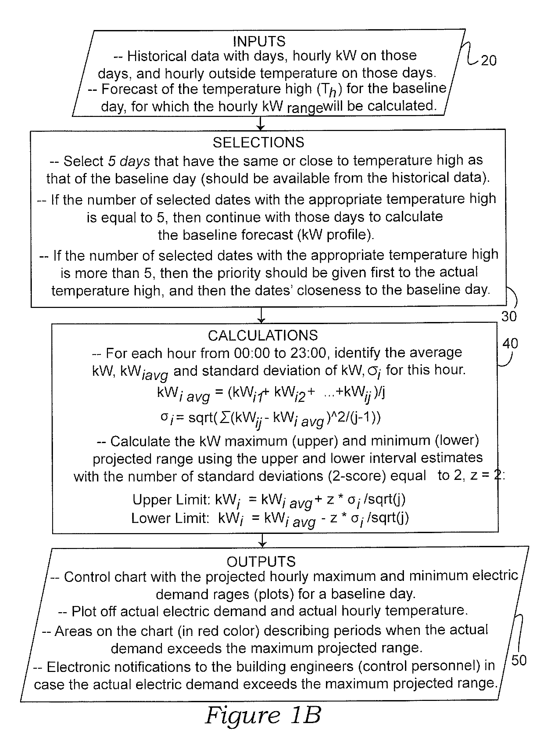 System and method for monitoring electrical demand performance, particularly using historical data and an outside temperature