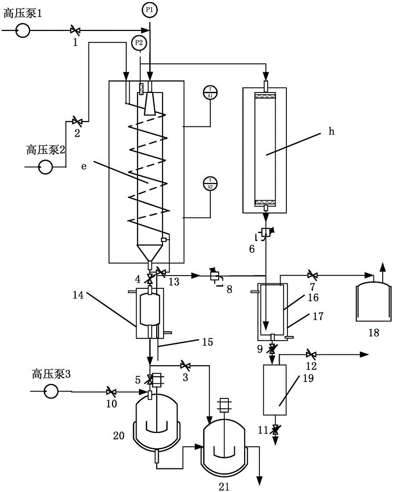 Method and device for preparing active carbon and byproducts of combustion gas and tar through conversion of coal in supercritical water
