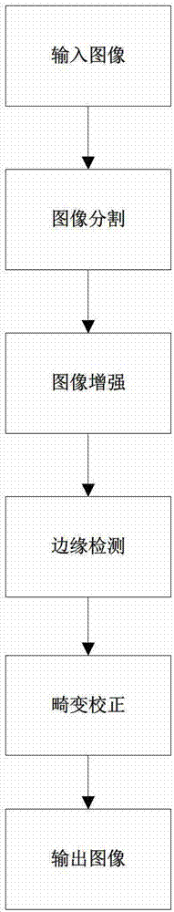 Automatic geometric distortion correction method of digital image