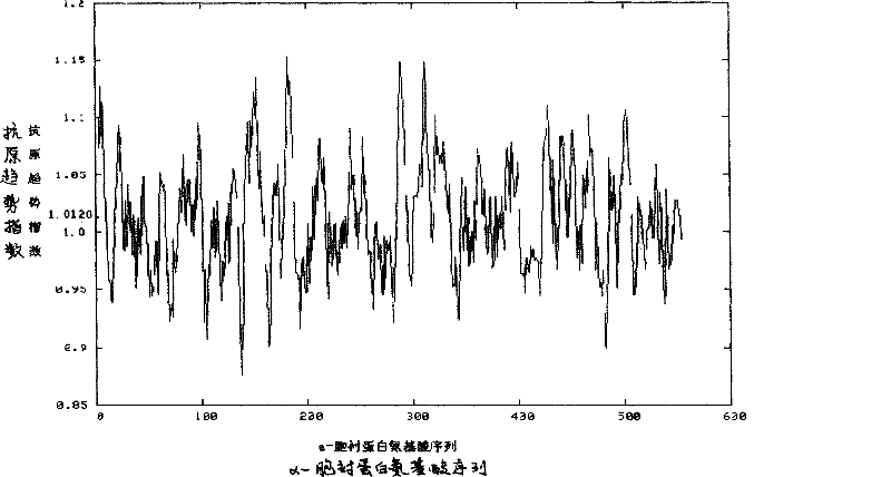 Alpha-fodrin antigen epi-position polypeptide mixture and its use