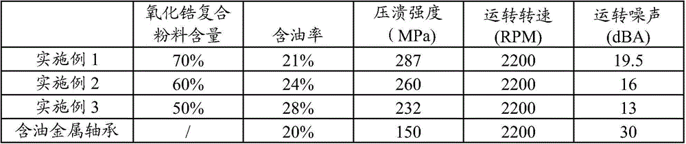 Porous ceramic bearing and manufacturing method thereof