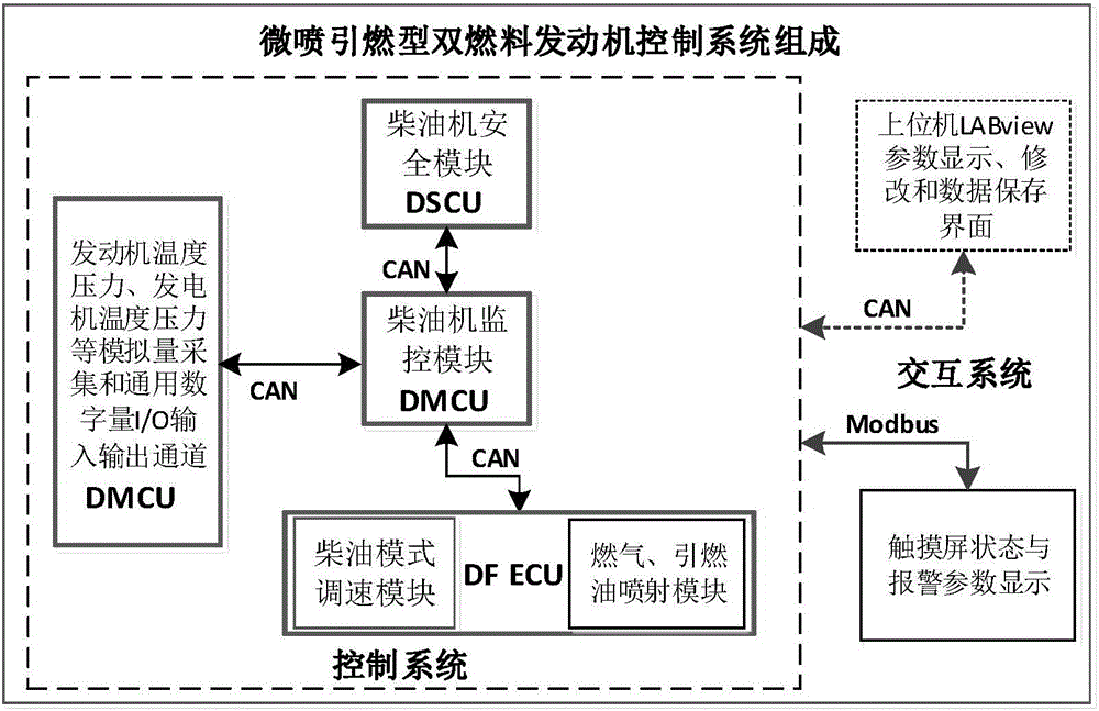 Control system for marine medium-speed micro-jet ignition type dual-fuel engine