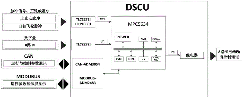 Control system for marine medium-speed micro-jet ignition type dual-fuel engine