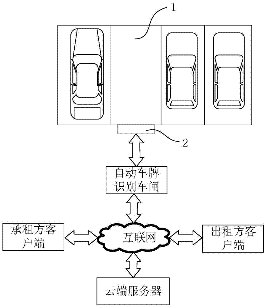 A parking system based on Internet terminal and its working method