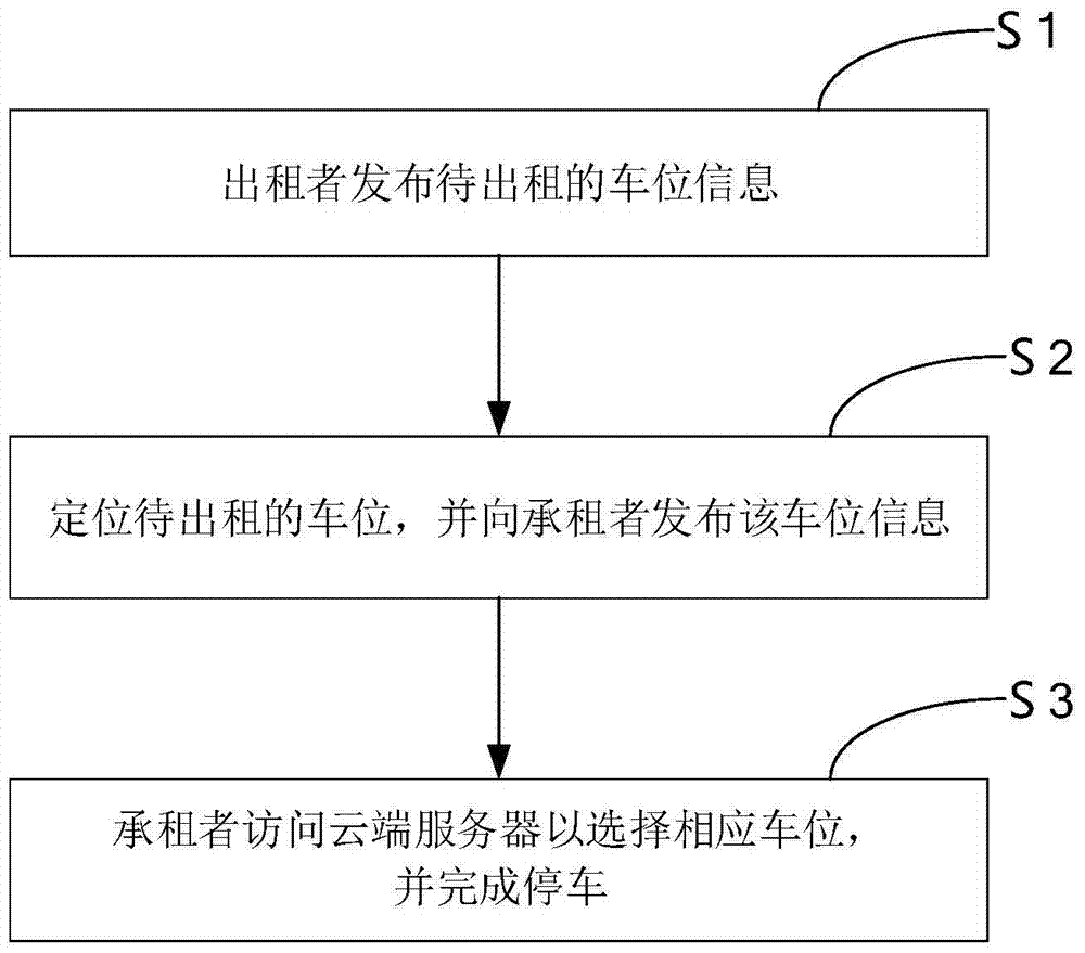 A parking system based on Internet terminal and its working method