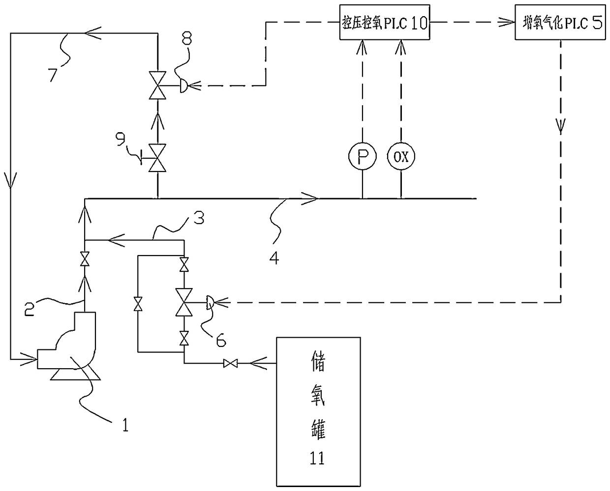 Pressure and oxygen control system for fixed bed aeration gasification process