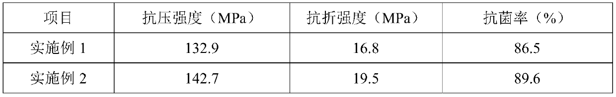 Preparation method of antibacterial inorganic high-performance mineral artificial stone plate