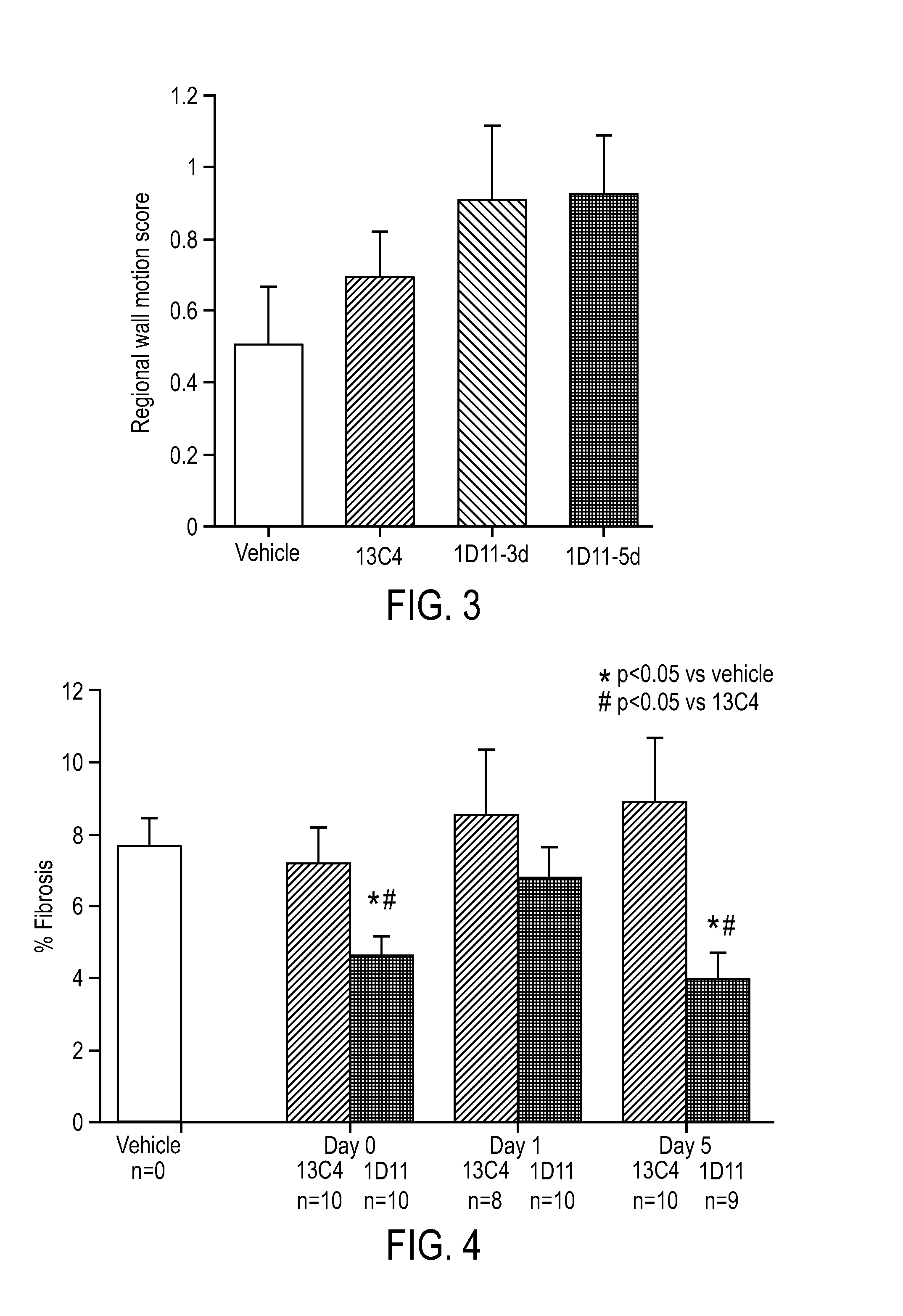 Treatment of myocardial infarction using tgf beta antagonists