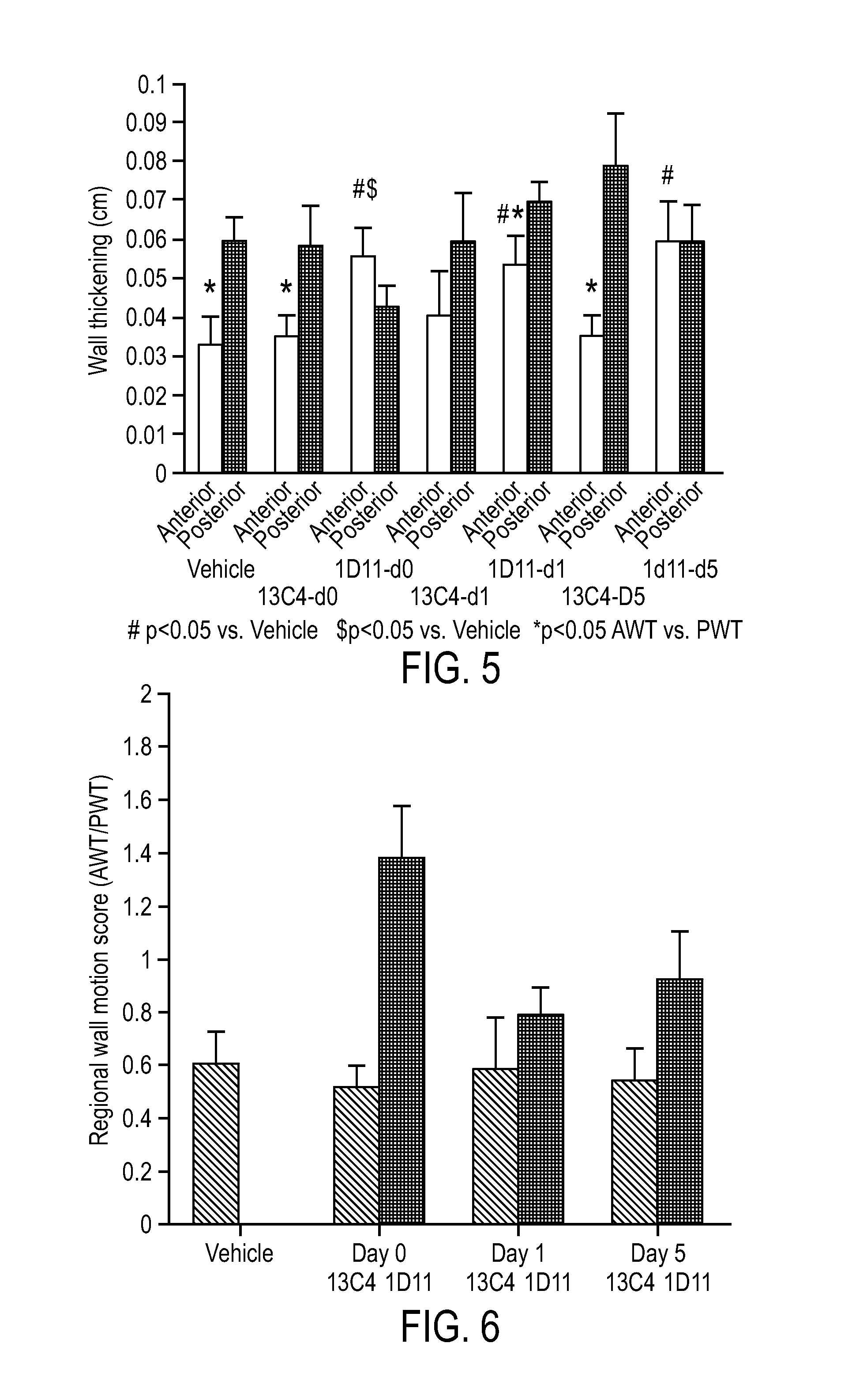 Treatment of myocardial infarction using tgf beta antagonists