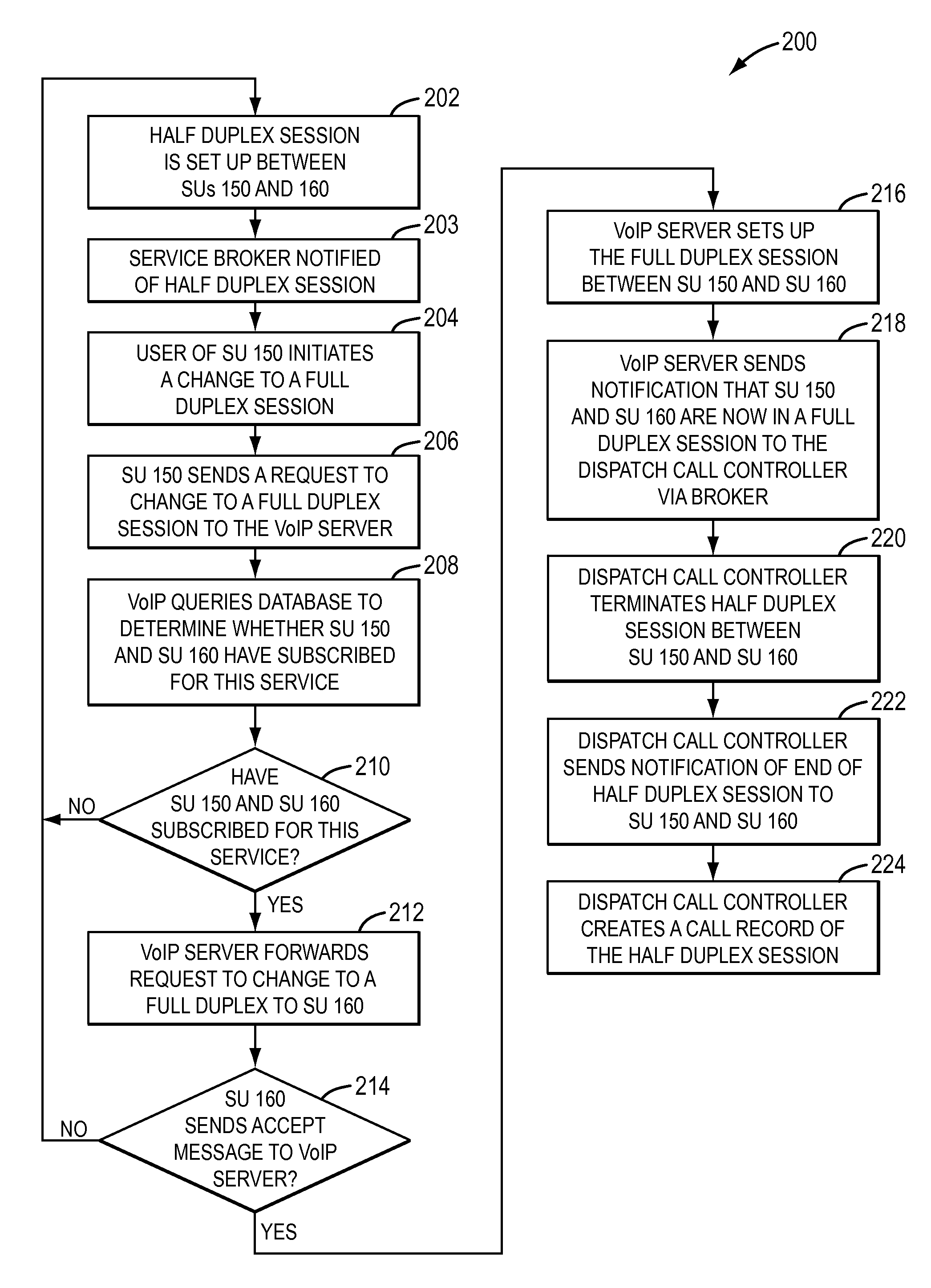 System and method for seamlessly switching a half-duplex session to a full-duplex session