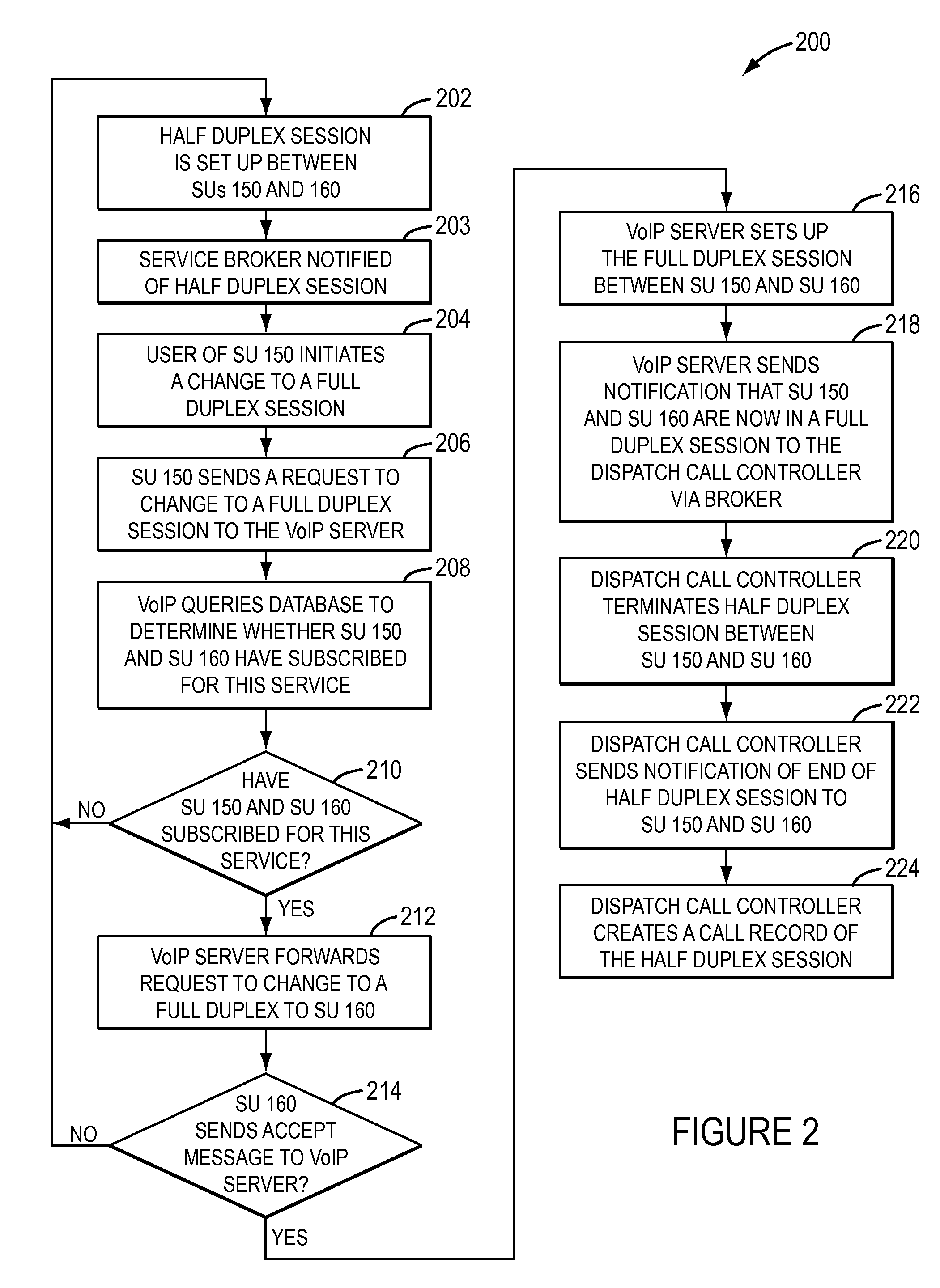 System and method for seamlessly switching a half-duplex session to a full-duplex session