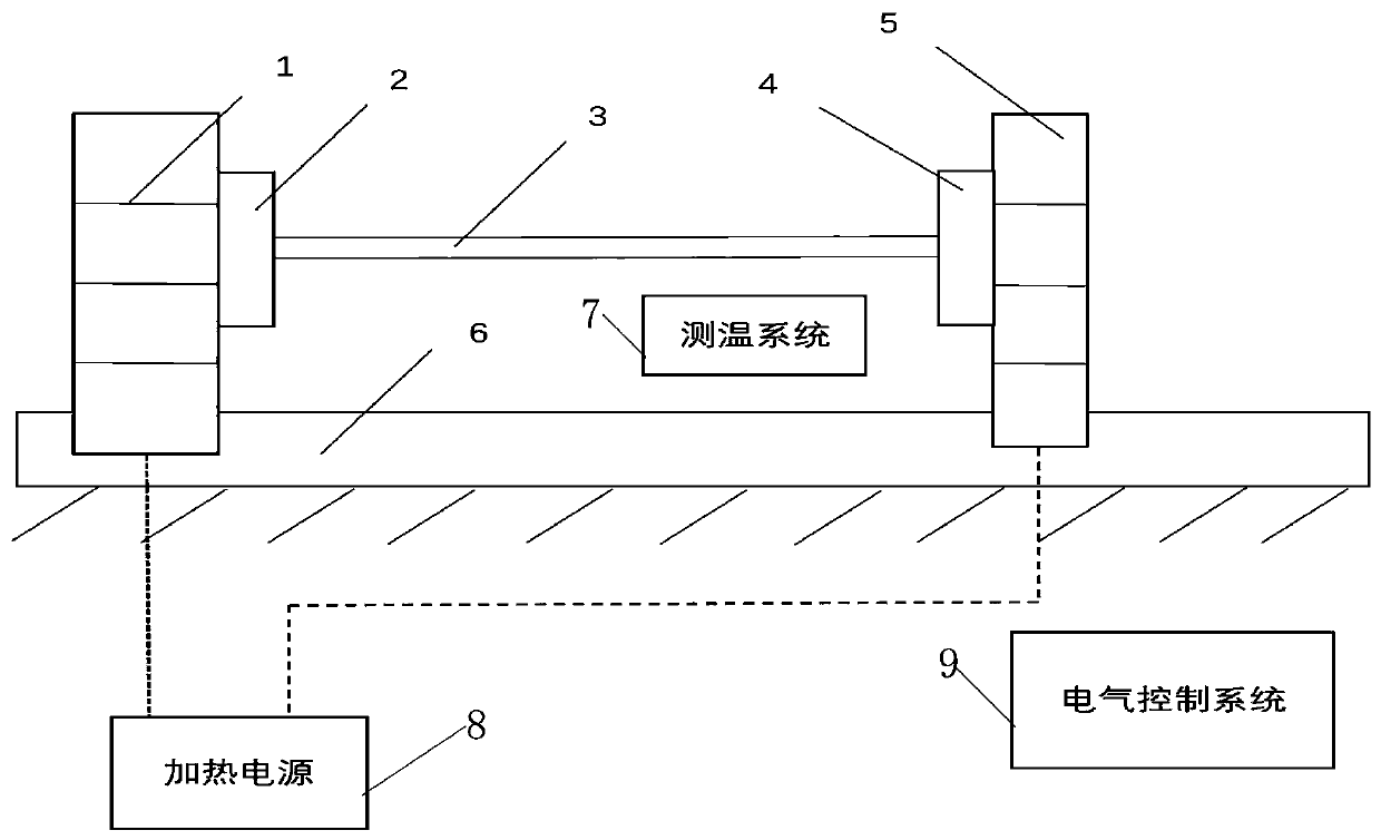 Pipe straightening control system and method and application of pipe straightening control method to titanium alloy pipe straightening