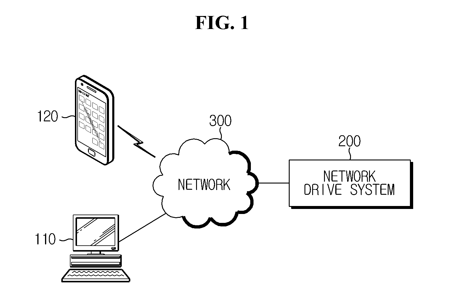 Method of Controlling Access to Network Drive, And Network Drive System