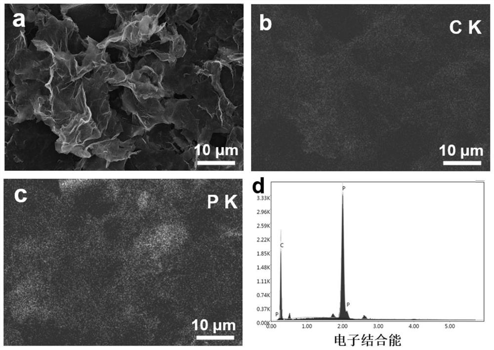 A kind of three-dimensional porous black phosphorene/graphene for magnesium ion battery and its preparation method and application