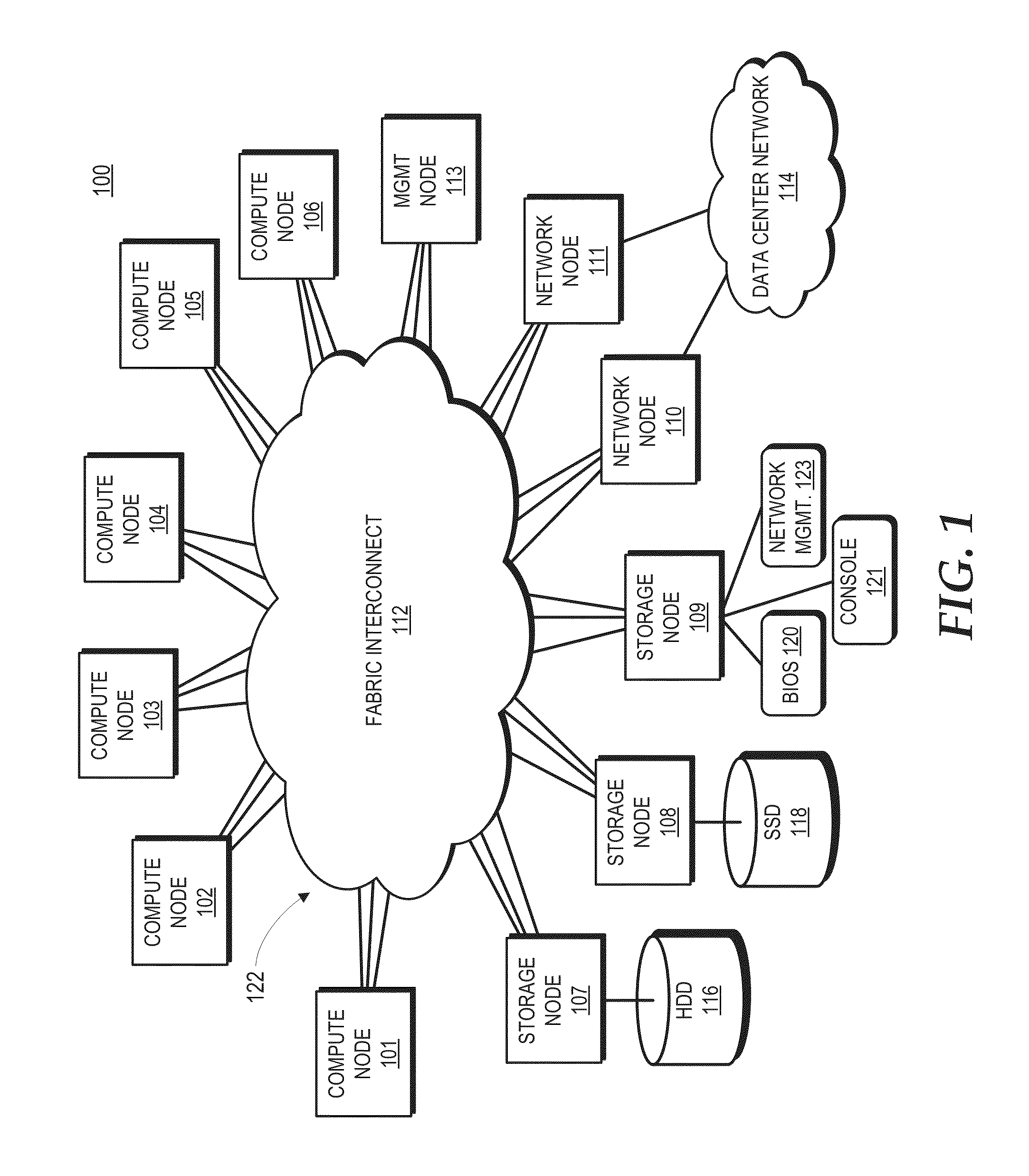 Distributed packet switching in a source routed cluster server