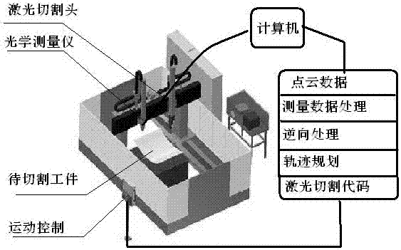 Teaching-free laser three-dimensional measurement method and equipment based on reverse engineering technology