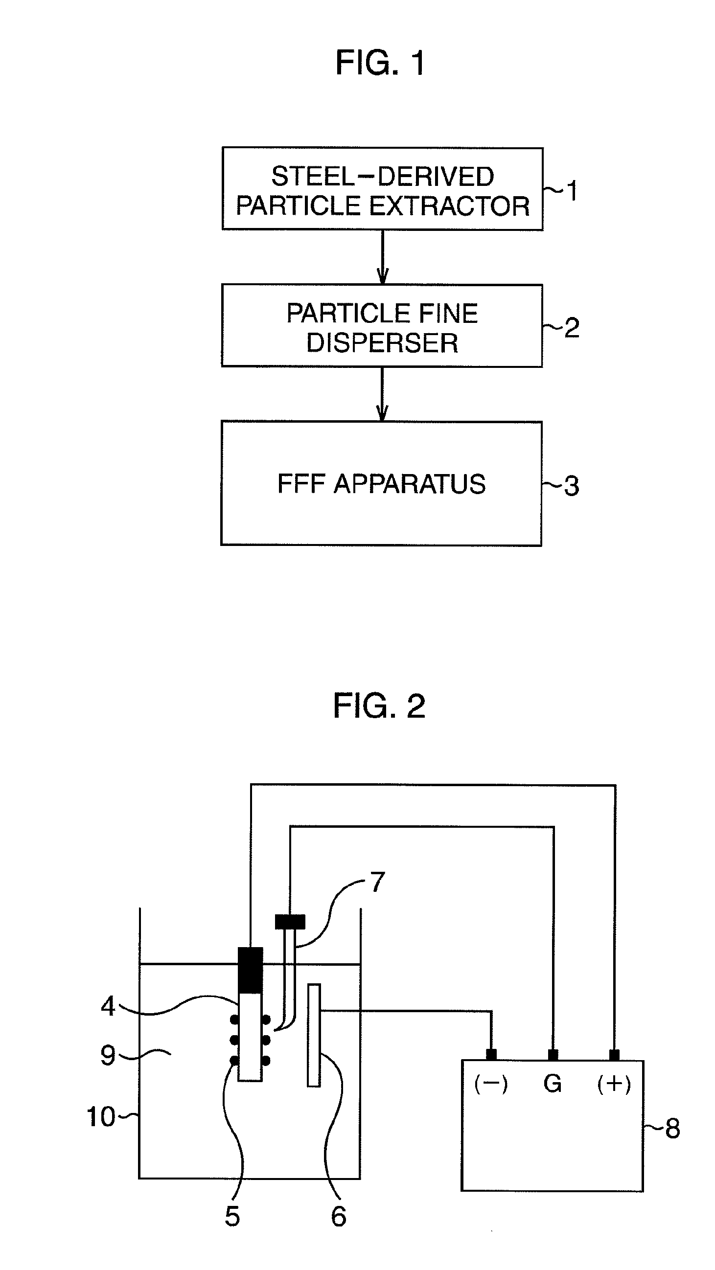 Method of analyzing particle size distribution of particles in metal material