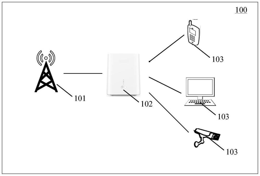 Electronic equipment and antenna structure