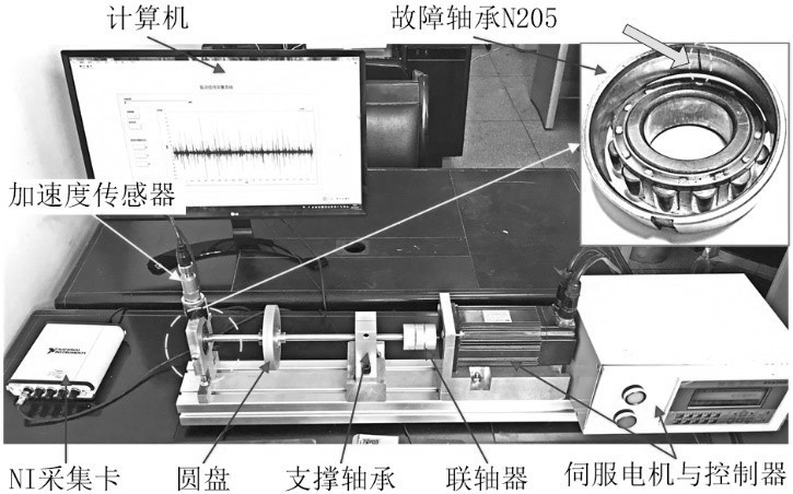 Bearing fault diagnosis method based on ngas synchronously optimizing wavelet filter and mckd