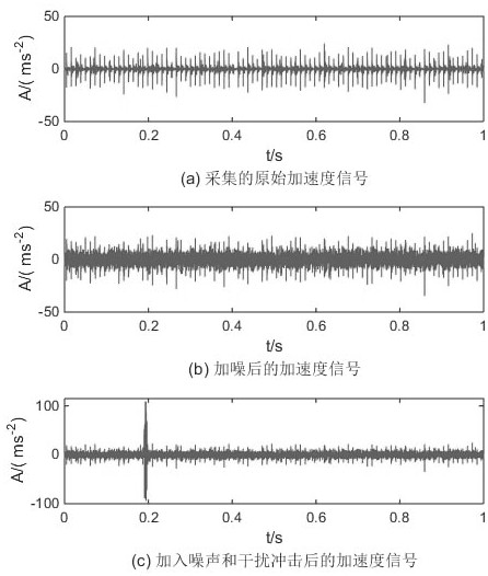 Bearing fault diagnosis method based on ngas synchronously optimizing wavelet filter and mckd