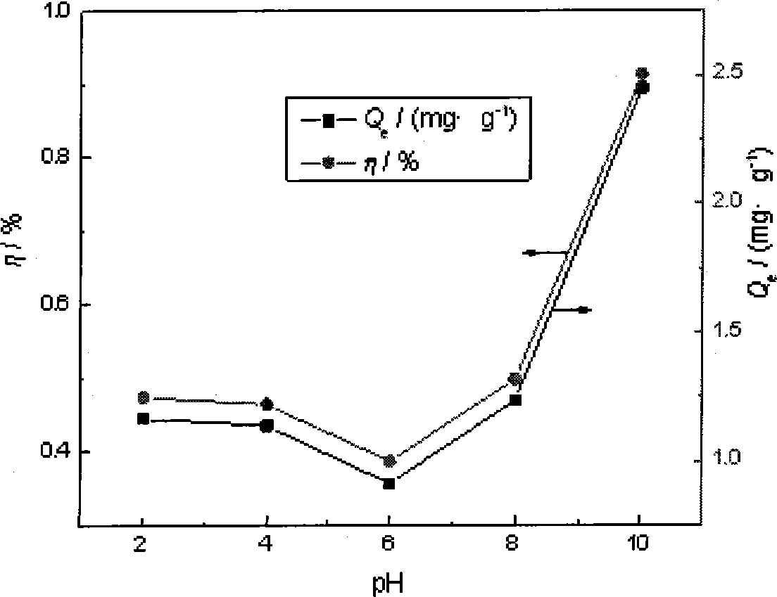 Compound adsorbent based on hippophae rhamnoides linn branches and trunks and preparation method of compound adsorbent