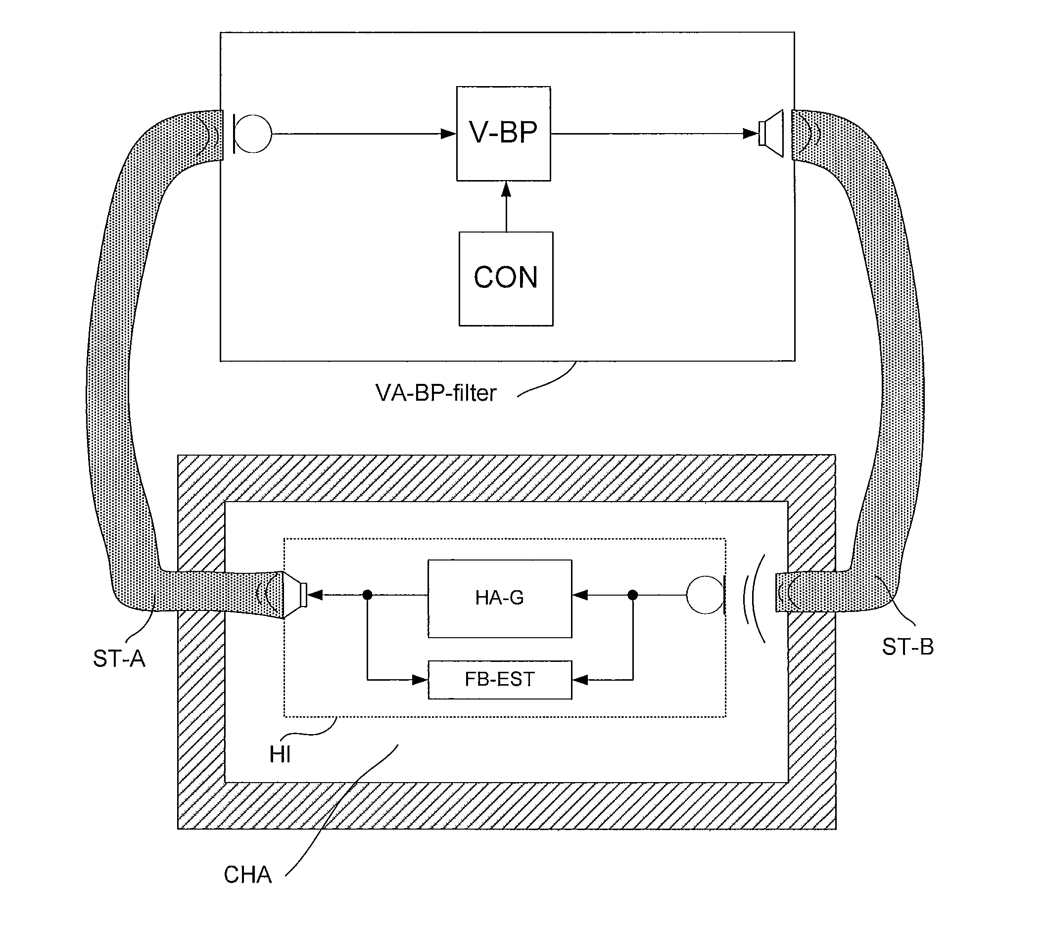 Test system for evaluating feedback performance of a listening device