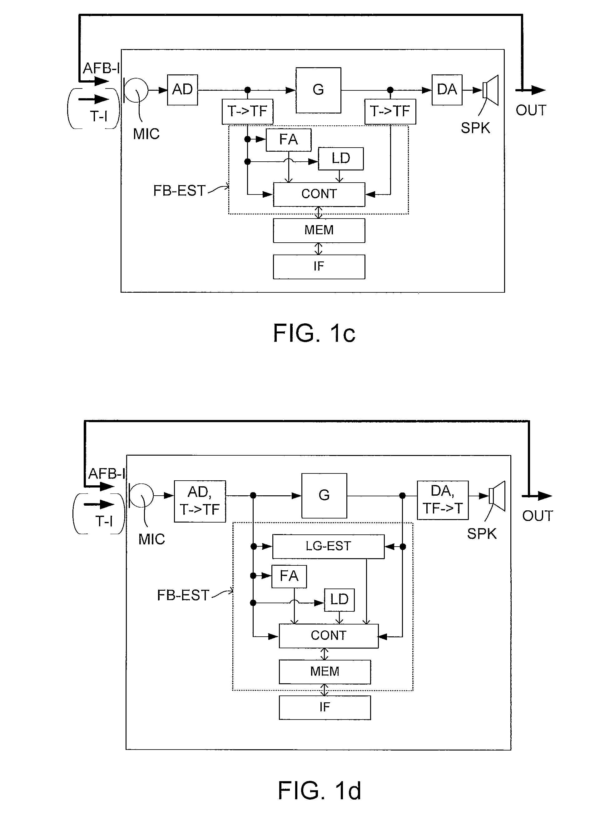 Test system for evaluating feedback performance of a listening device