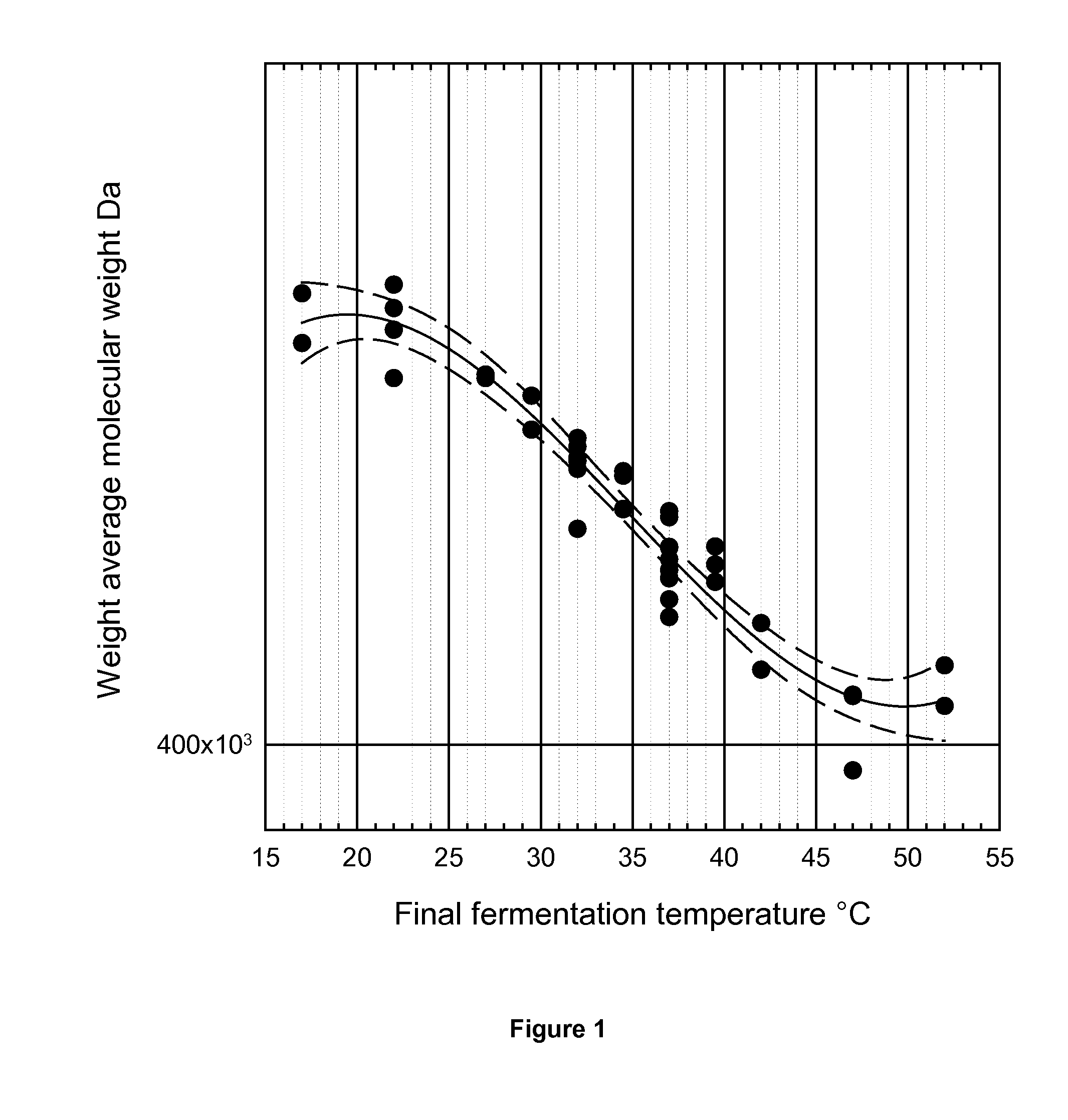 Production of low molecular weight hyaluronic acid