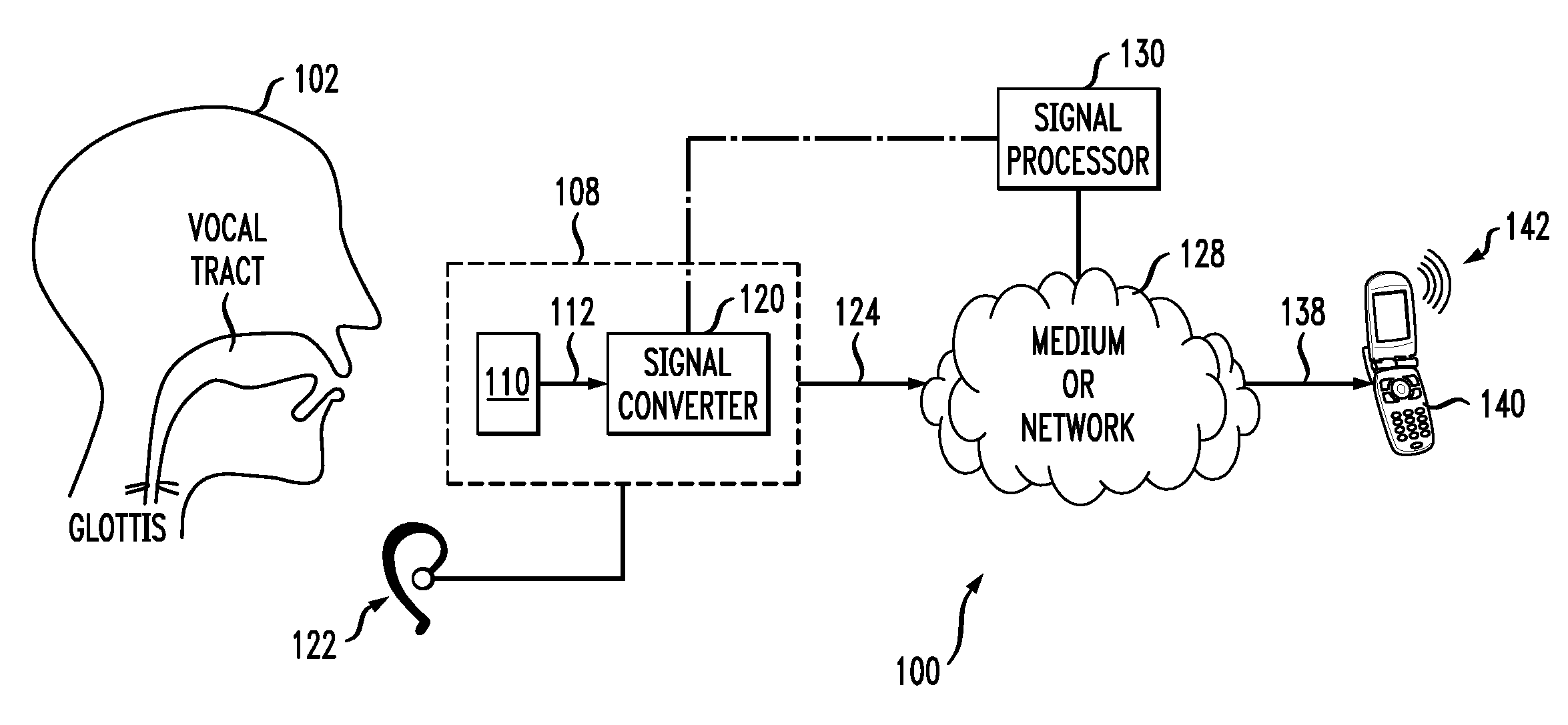Voice-estimation interface and communication system