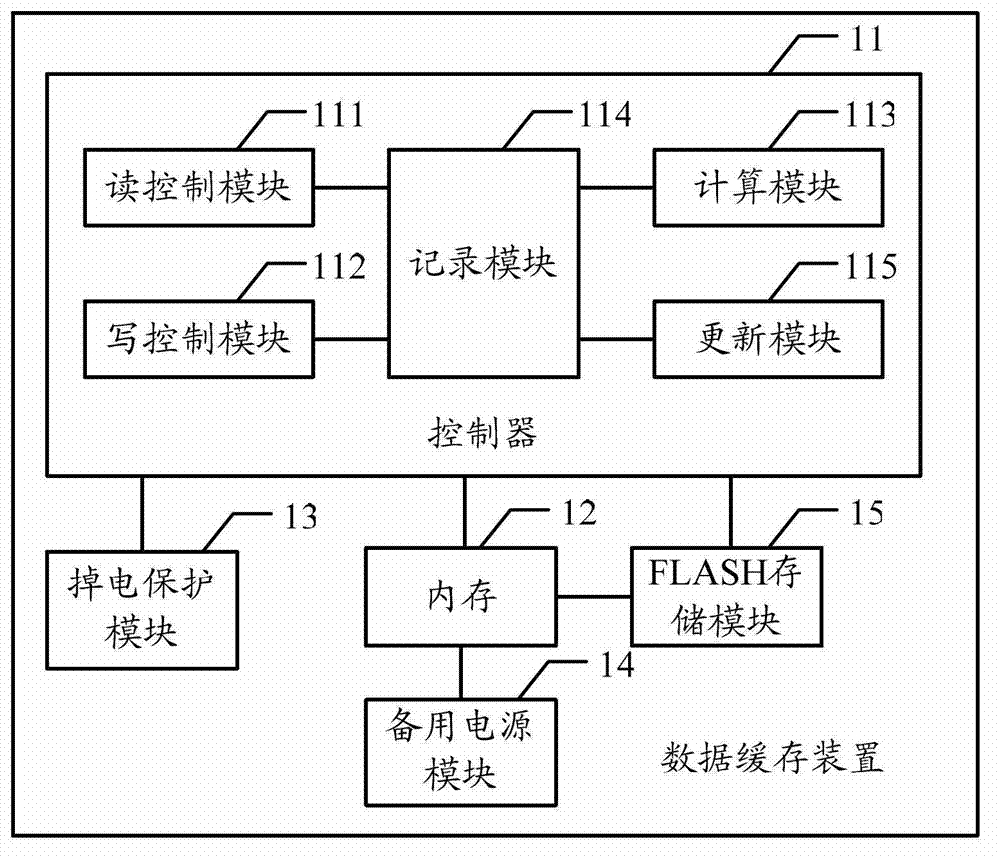 Data buffer device, data storage system and method