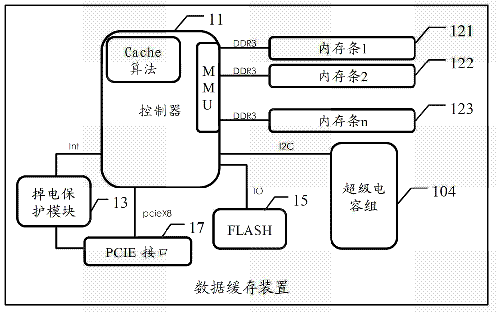 Data buffer device, data storage system and method