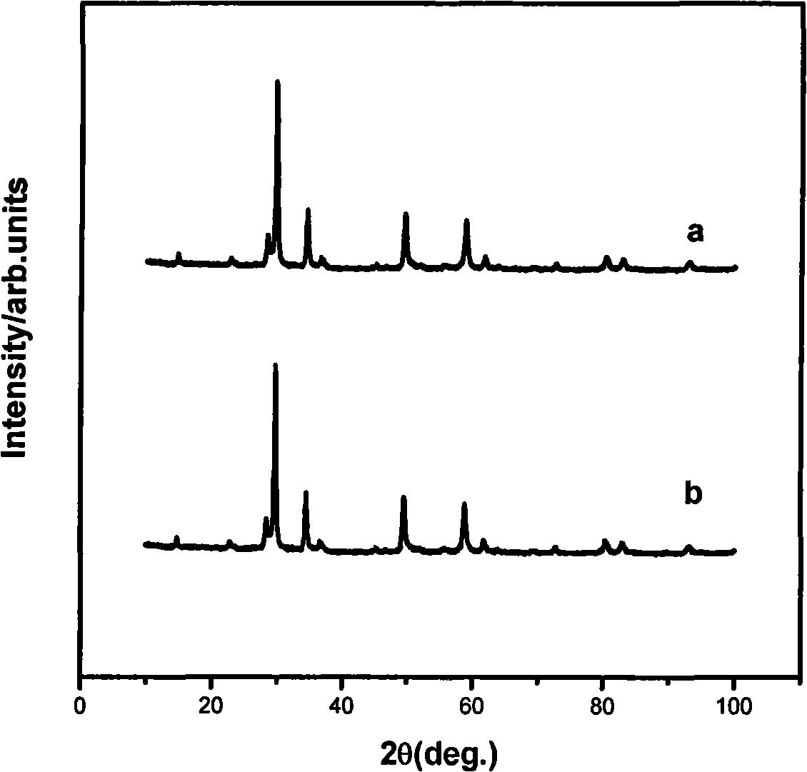 Preparation of nano cadmium tantalite photocatalyst