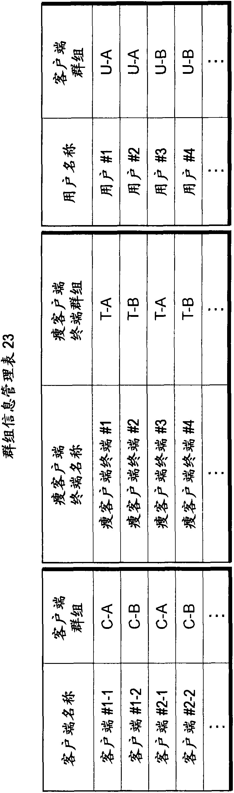 Connection management system, and a method for linking connection management server in thin client system