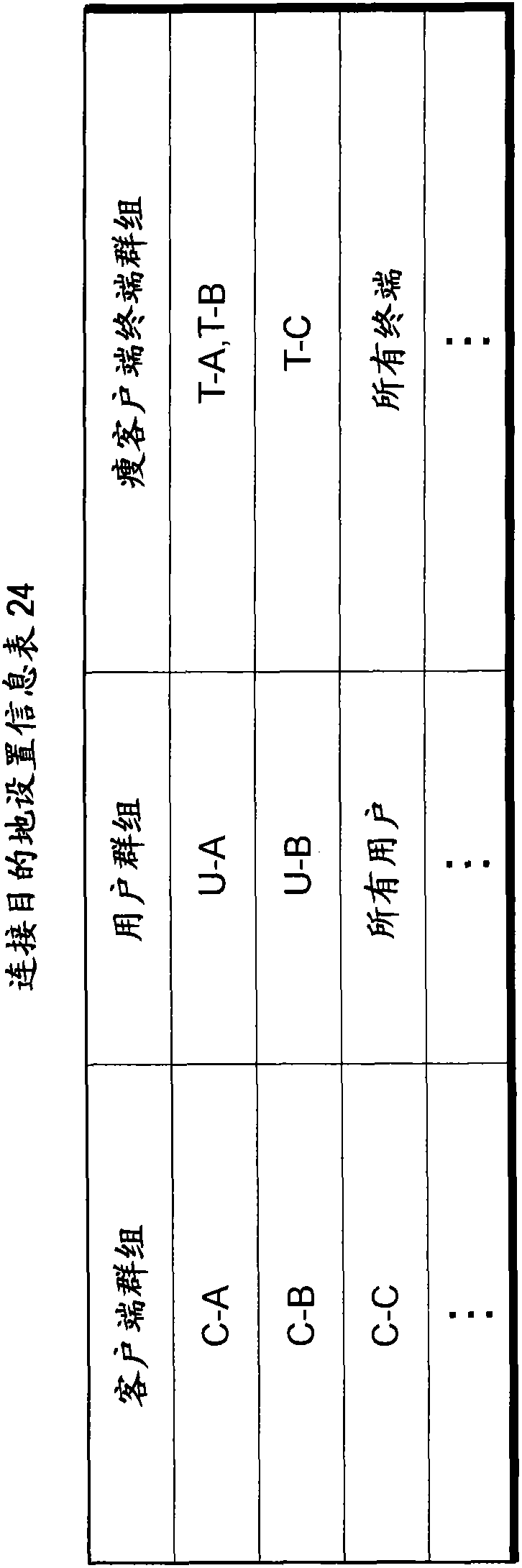 Connection management system, and a method for linking connection management server in thin client system