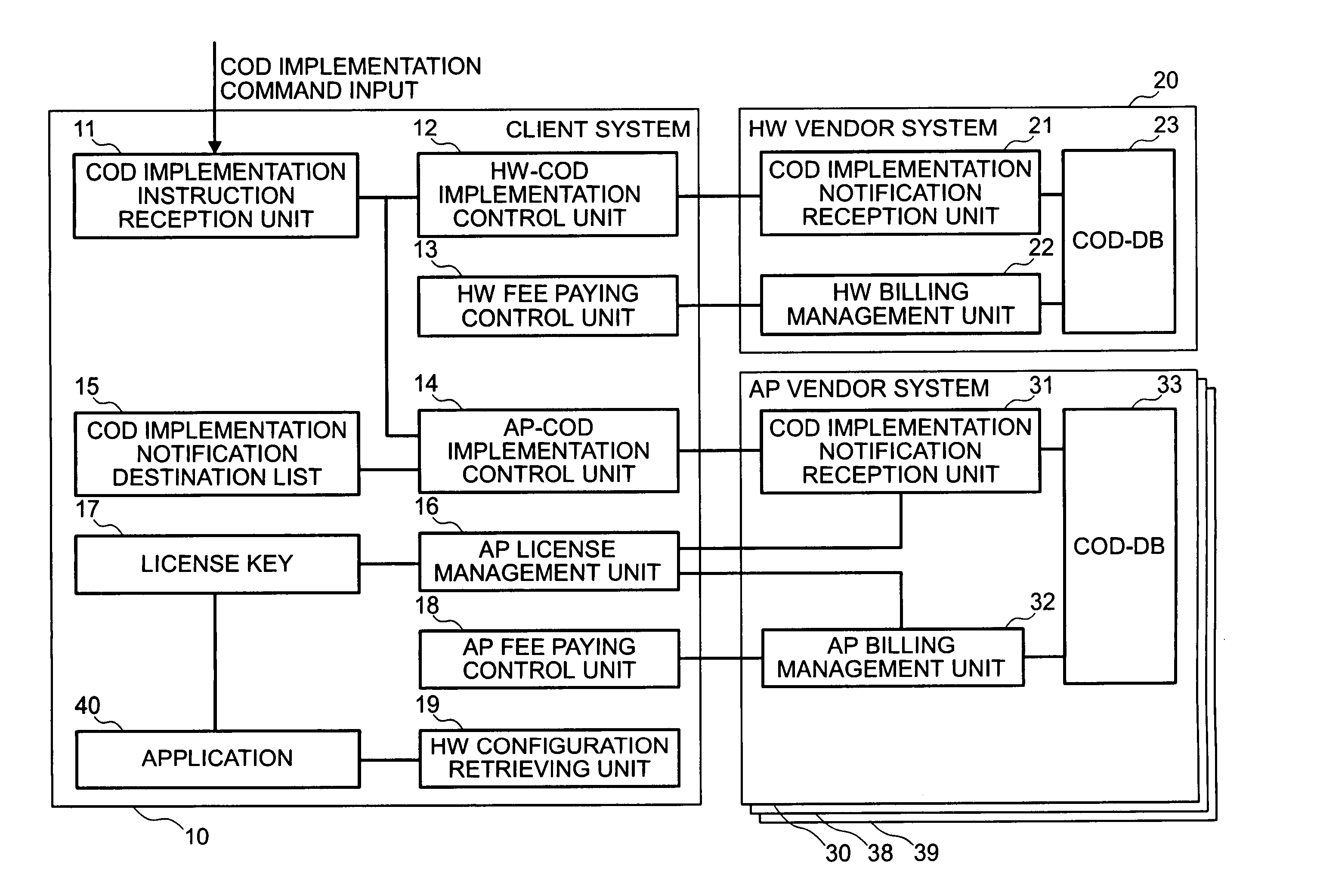 Method for modifying computer configuration and configuration of program which operates on computer, and computing device and system for implementing the method