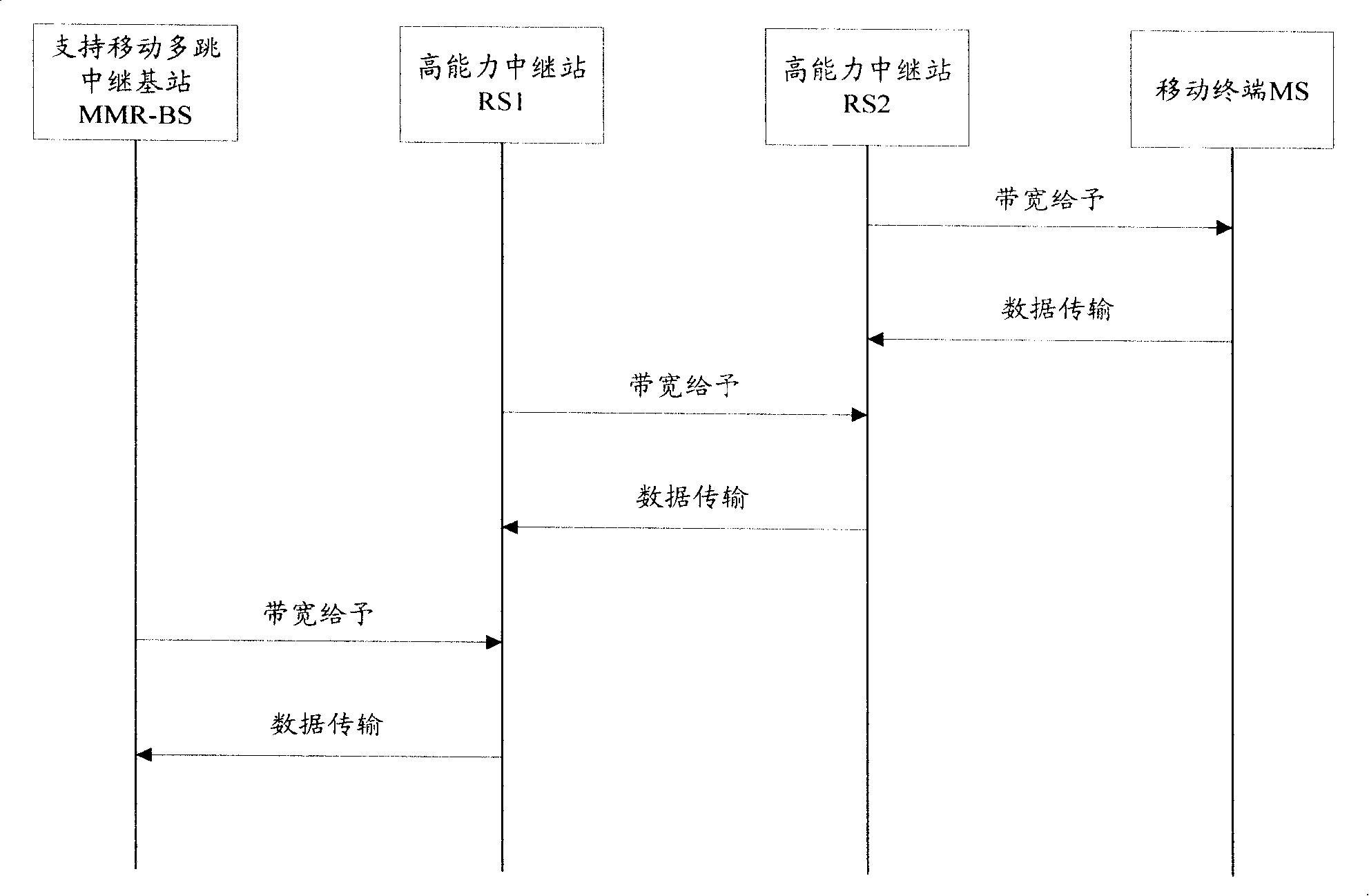 Method and system for scheduling of resource based on wireless system