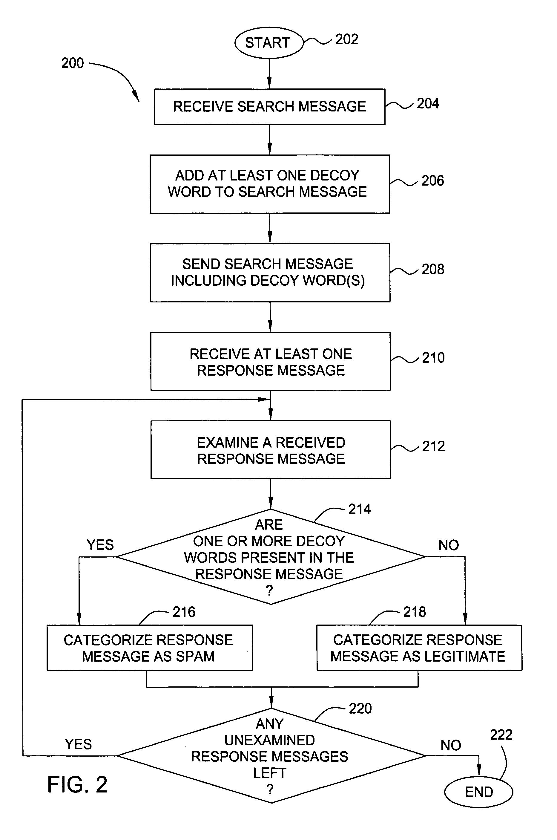 Method and apparatus for reducing spam on peer-to-peer networks