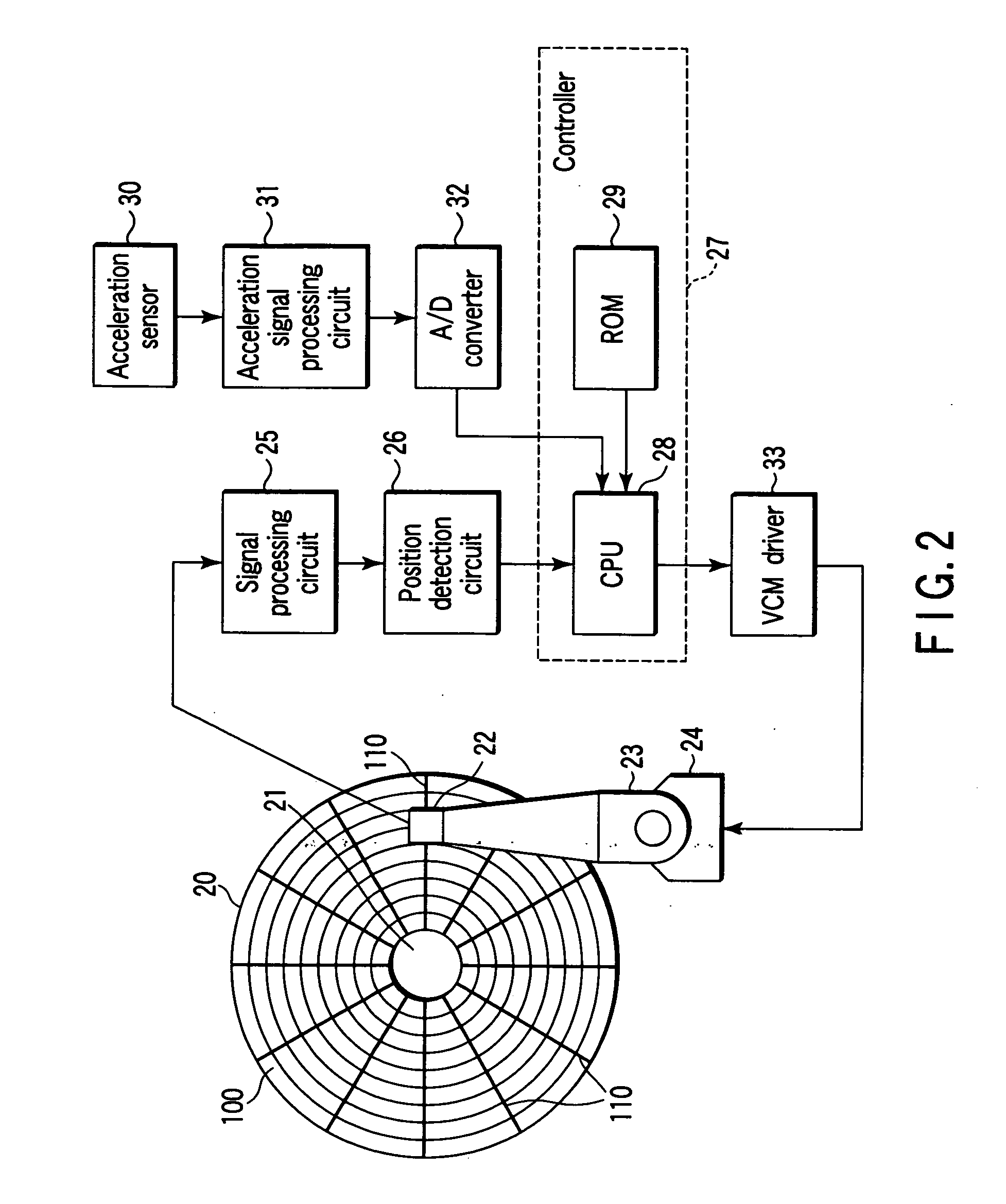 Method and apparatus for head positioning with disturbance compensation in a disk drive