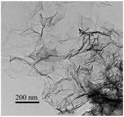 Synthesis method for Cu-N-C catalyst by hydrothermal method