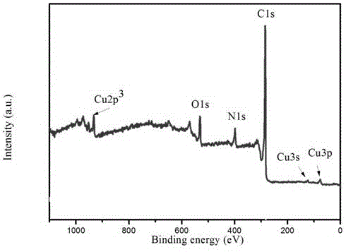 Synthesis method for Cu-N-C catalyst by hydrothermal method