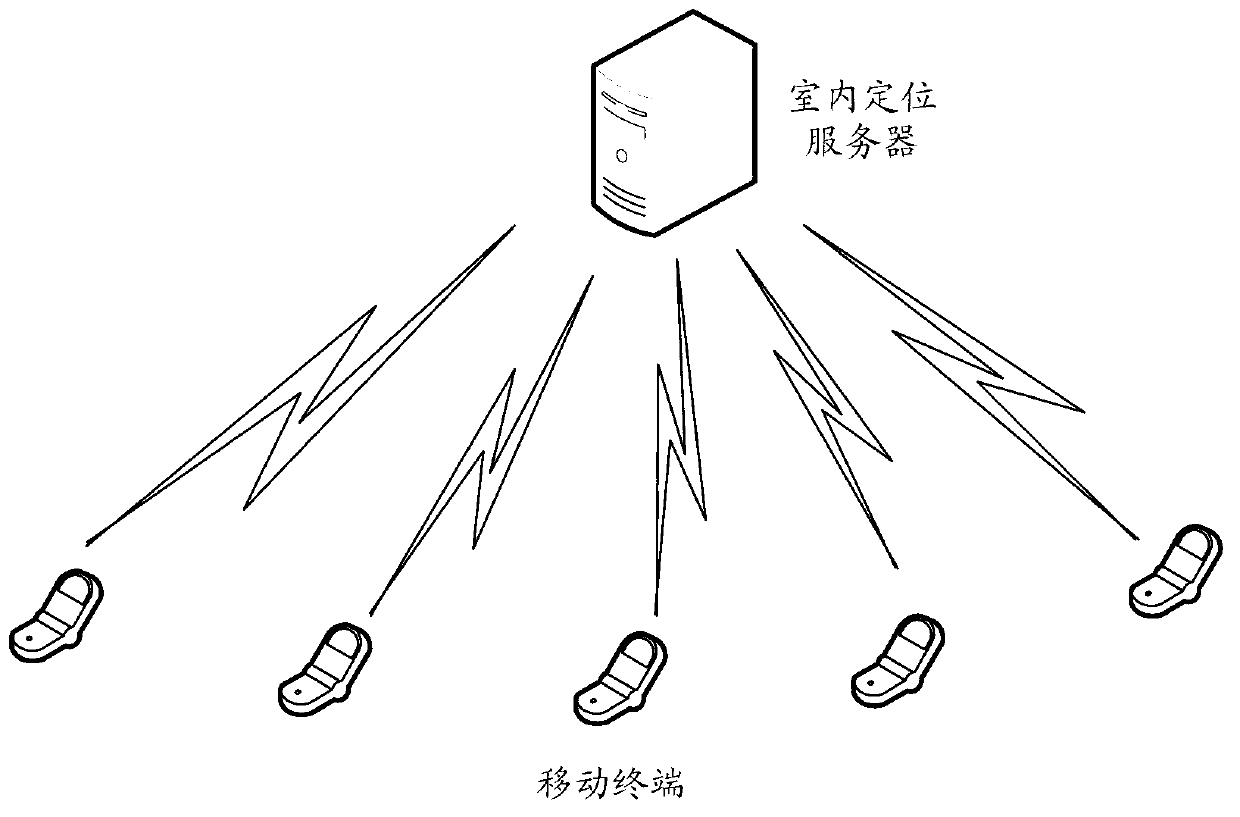 indoor-positioning-method-indoor-positioning-server-and-indoor