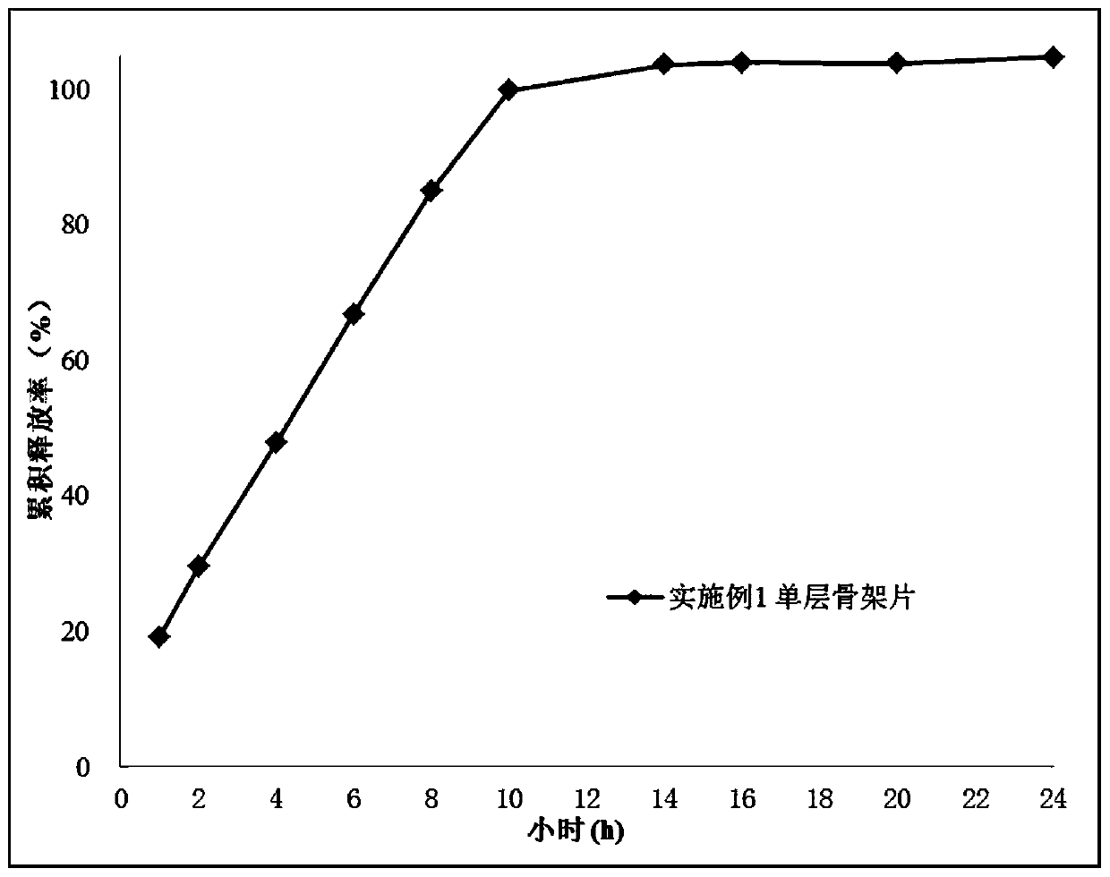 Oral sustained-release preparation of hydroxypiperidone