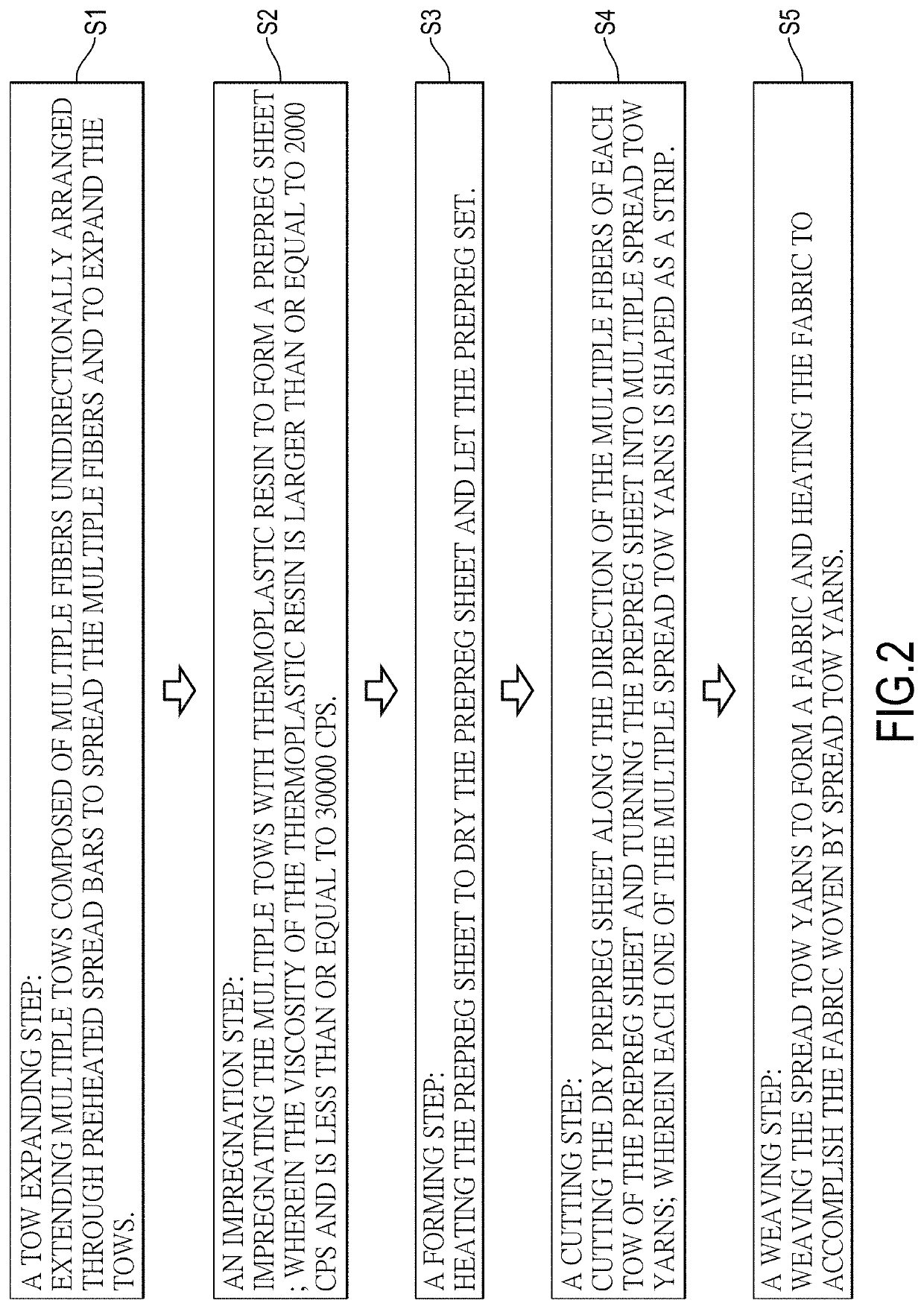 Fabrics woven by spread tow yarns consisting of polymer matrix composite and method for producing the same