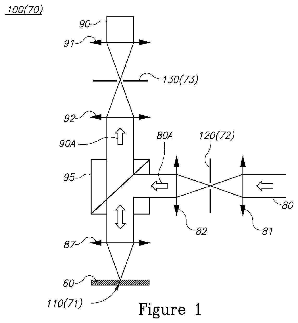 Rotated boundaries of stops and targets