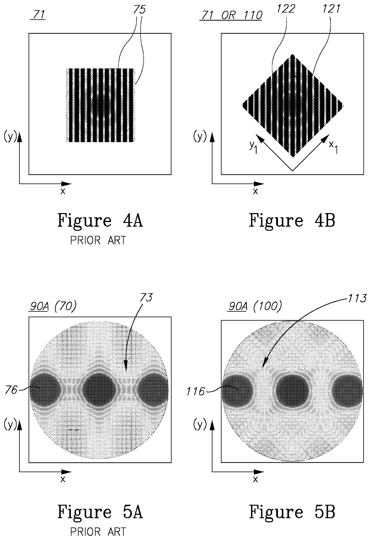 Rotated boundaries of stops and targets